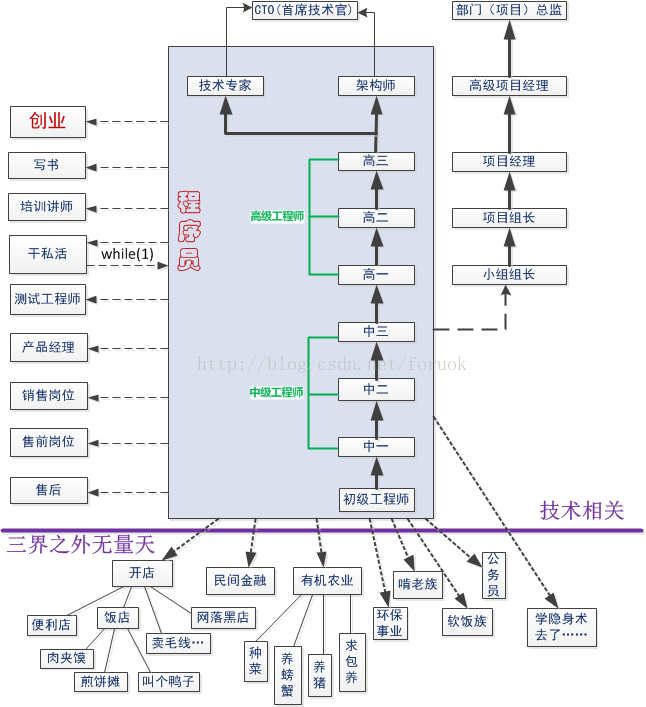 oracle函数调用webservices 步骤：