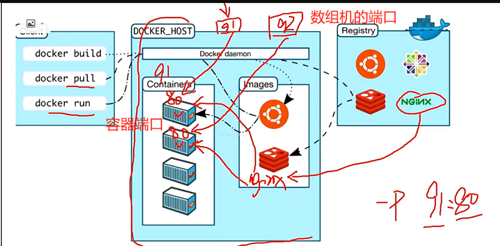 linux系统安装docker步骤及命令
