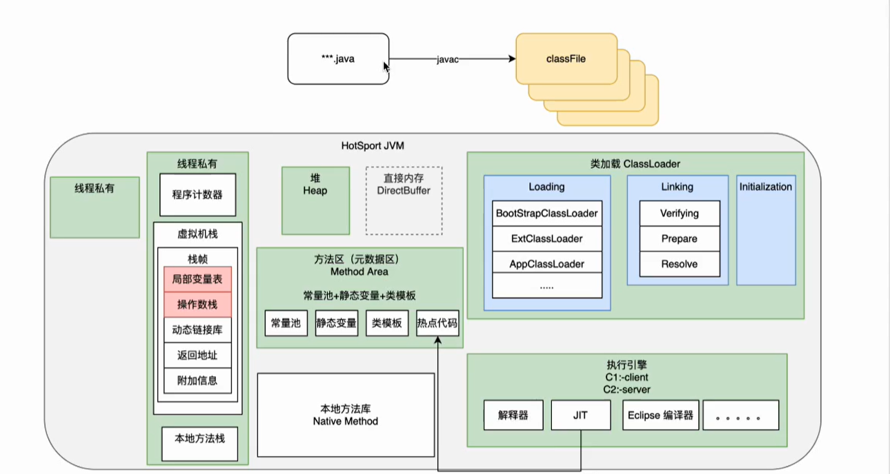 一流程序员与二流程序员的分水岭：JVM虚拟机-全面理解