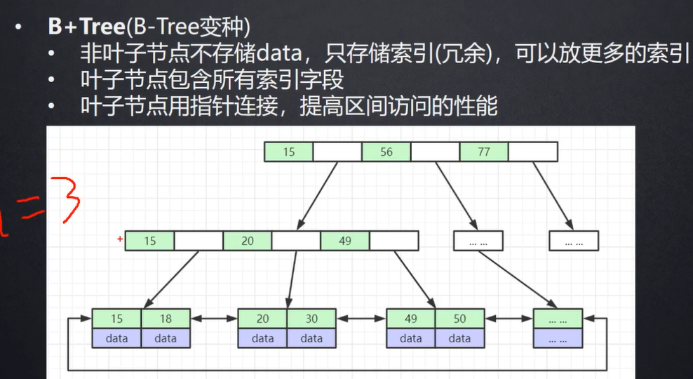 深入理解mysql索引底层数据结构及算法