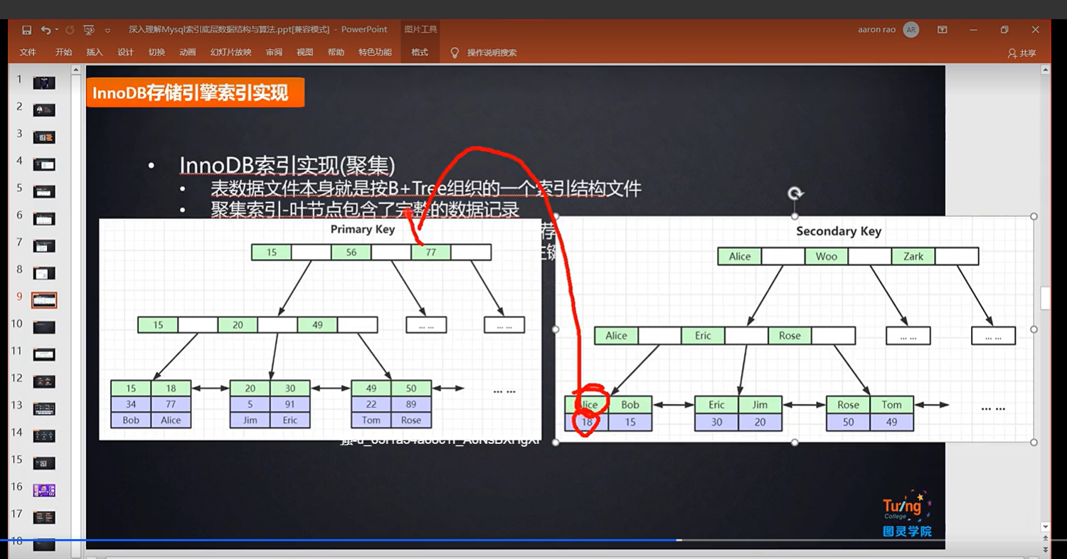 Explain详解与mysql索引最佳优化